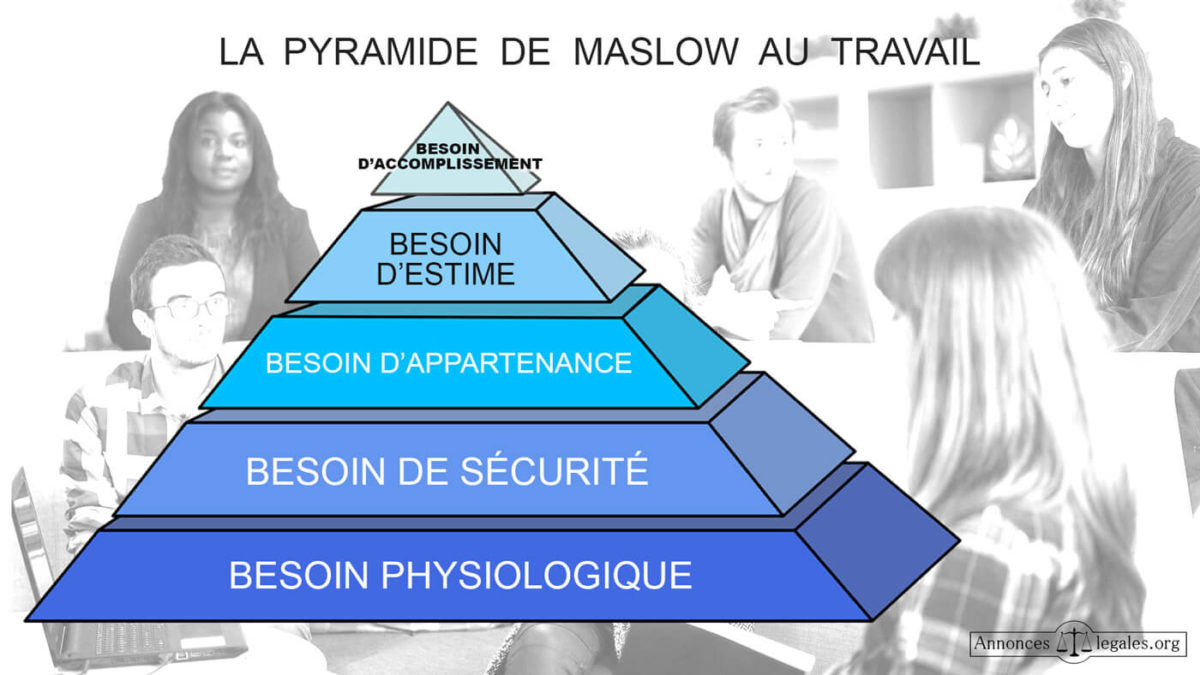 La pyramide de Maslow au travail : la psychologie au service des besoins humains