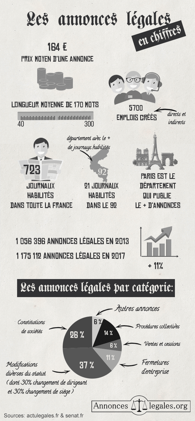 infographie les annonces legales en chiffres